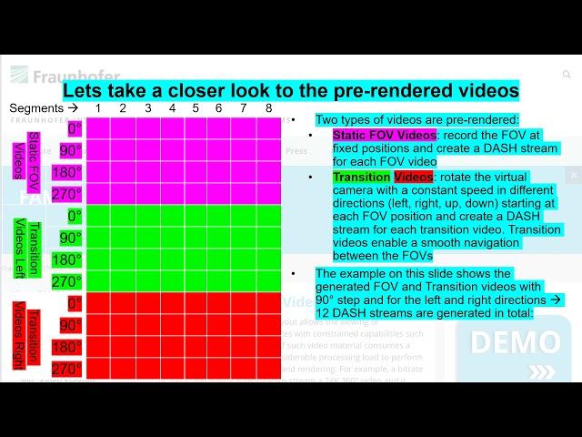 Cloud-based 360° Video Playout on TV - Demo from Web & Networks Interest Group for TPAC 2020