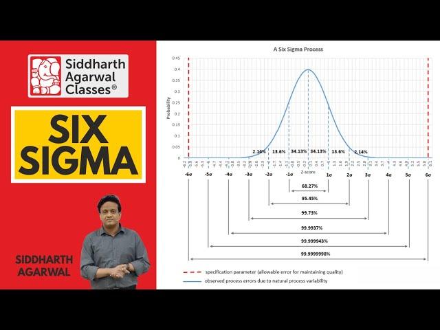 Six Sigma