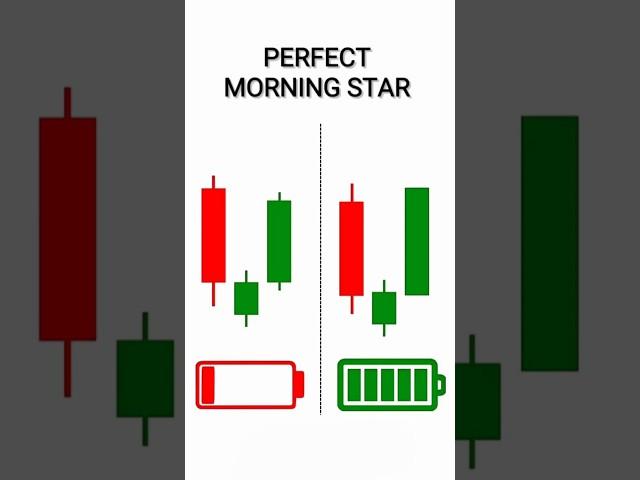 Morning Star Candlestick Pattern Trading Setup #trading #crypto #forex