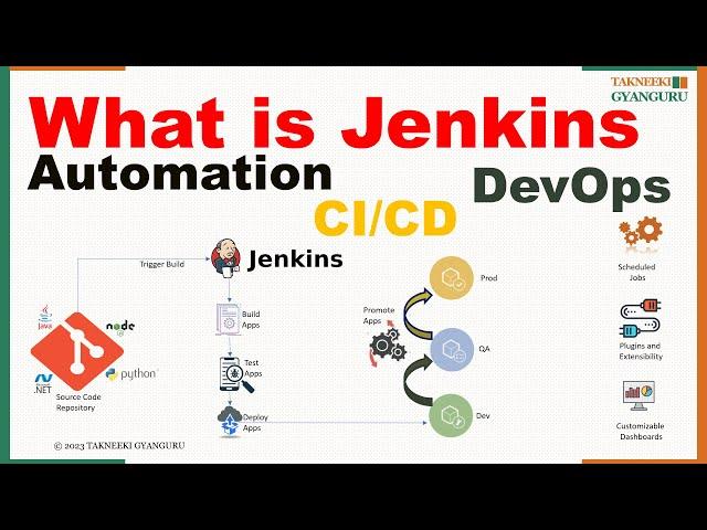 Jenkins Explained: A Comprehensive Guide to Understanding Jenkins