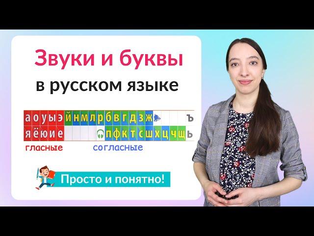 Звуки и буквы. Как различать звуки и буквы?