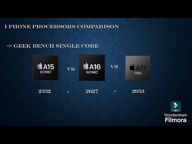 iPhone processors comparison | Apple A15 Bionic vs A16 Bionic vs A17 Pro