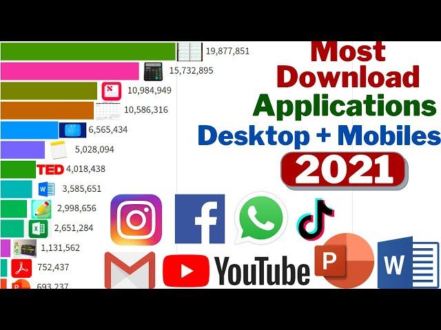 top 15 most downloaded App (desktop & mobile ) 2021 | most Install app 2021 | most popular apps 2021