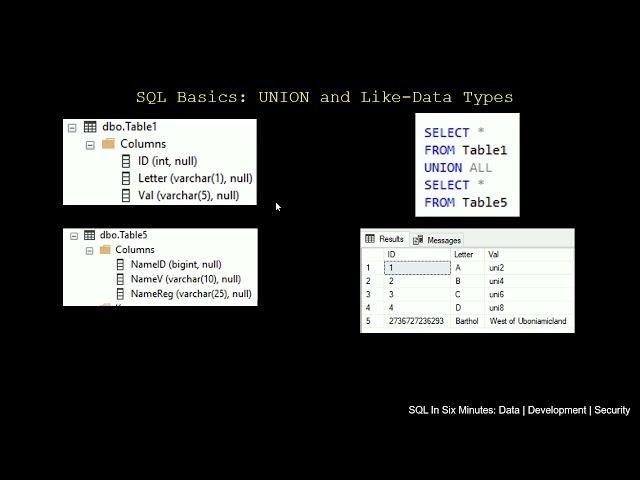 SQL Basics: How To Use UNION ALL and Why