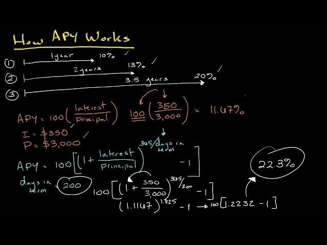 How Annual Percentage Yield (APY) Works | Personal Finance Series