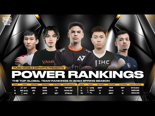  PUBG MOBILE Esports Power Ranking Hot Drop Podcast EP03 is here!