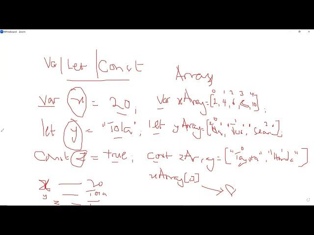 C-CUBE CODING CLASS | 15 JUN 2024 | JAVASCRIPT