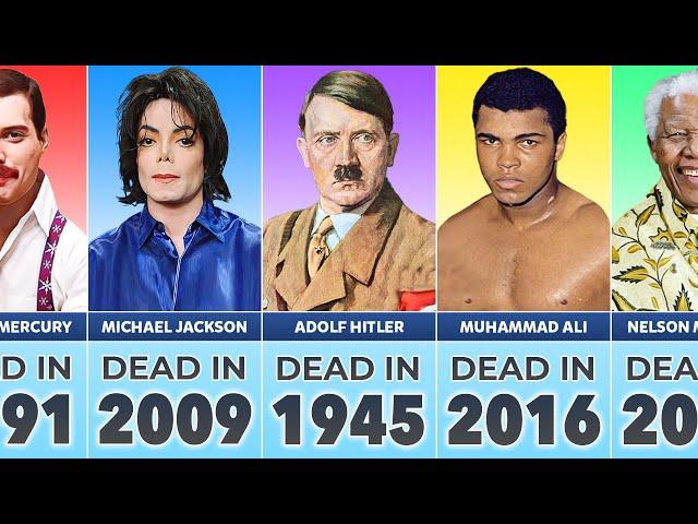 The Most Famous Male Death Every Year (1945-2024)