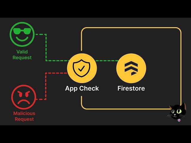 Firebase App Check using reCAPTCHA v3