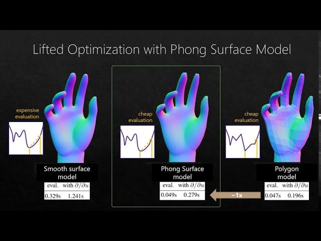 Phong Surface: Efficient 3D Model Fitting using Lifted Optimization