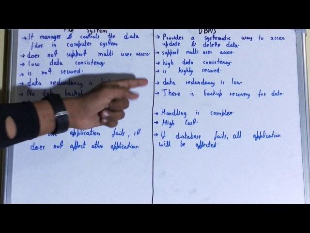 File System vs DBMS|Difference between DBMS and File System|Database Management System vs File