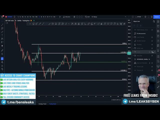 Accumulation Patterns   Chart Champions Reddit Review