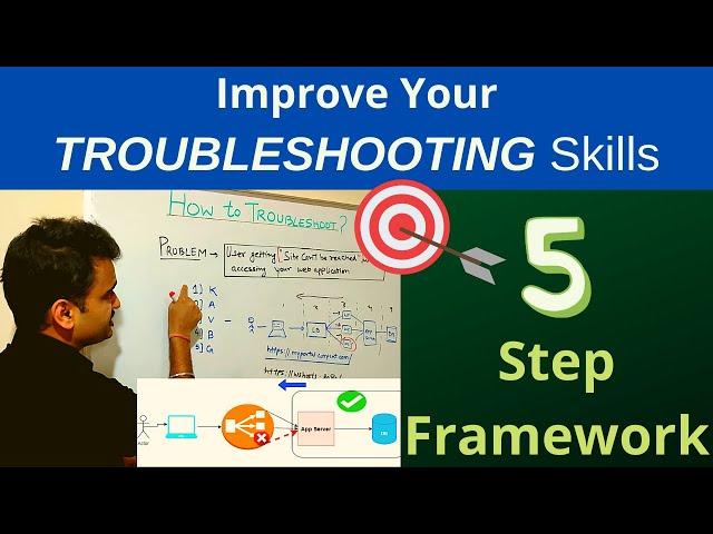 How did I improve my troubleshooting skills | My 5 steps framework for effective problem solving