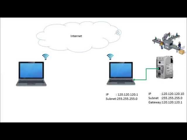 How to connect to a remote PLC (Part1 of 2)