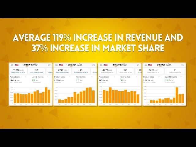 Helped Amazon Brands to Increase their Revenue by 119%