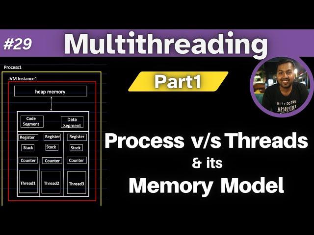 29. Multithreading and Concurrency in Java: Part1 | Threads, Process and their Memory Model in depth