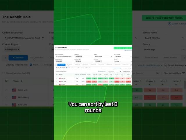 Customizable Stat Model for ANY Golfer - Betsperts Rabbit Hole Tool