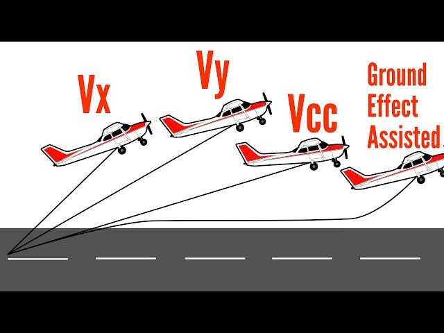 Which Climb Speed is the Safest in a Light Airplane?