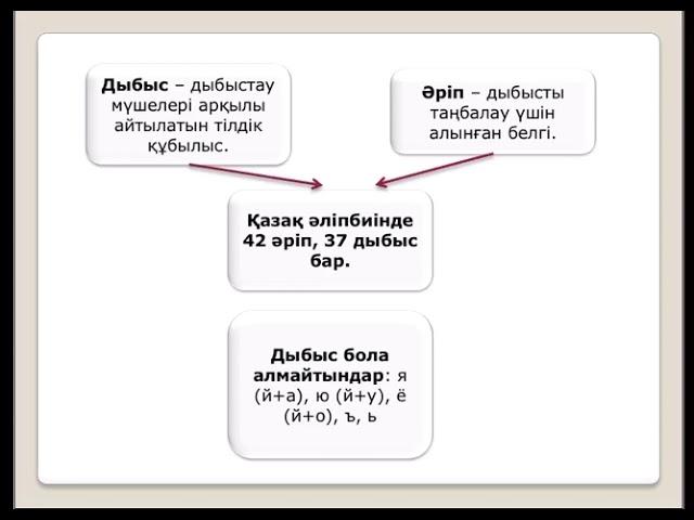 ҚАЗАҚ ТІЛІНІҢ ГРАММАТИКАСЫ