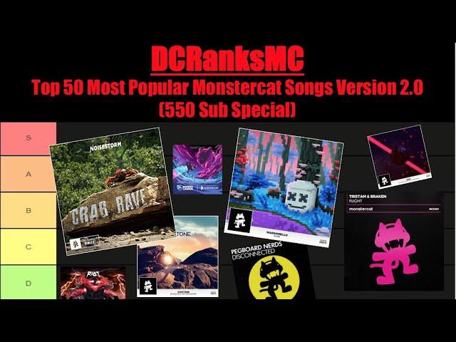 Top 50 Most Popular Monstercat Songs Version 2.0 (550 Sub Special)