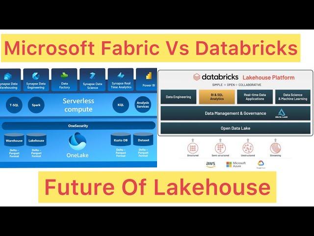 Microsoft Fabric Lakehouse #fabric #azurefabric #microsoftfabric #azure #lakehouse