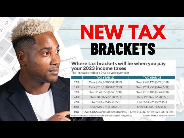 IRS Releases New Inflation Tax Brackets. What This Means For You