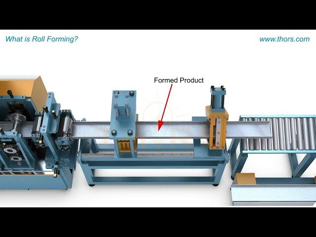 What is Roll Forming || Roll Forming Basics Course Preview