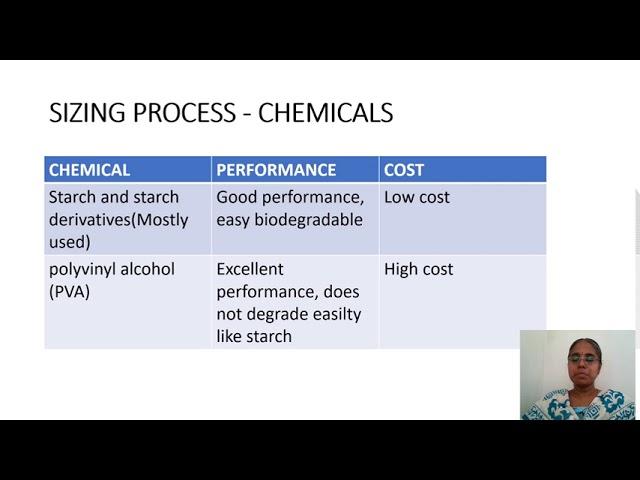 FABRIC COSTING 4- WOVEN FABRIC - SIZING COST CALCULATION