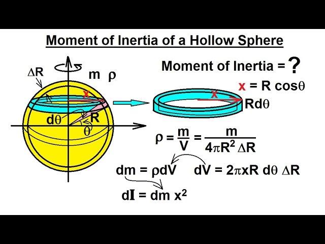 Physics 12  Moment of Inertia (3 of 7) Moment of Inertia of a  Hollow Sphere