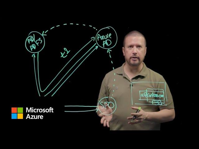 Authentication fundamentals: Federation | Microsoft Entra ID