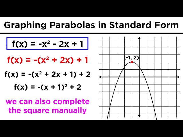 Graphing Conic Sections Part 3: Parabolas in Standard Form