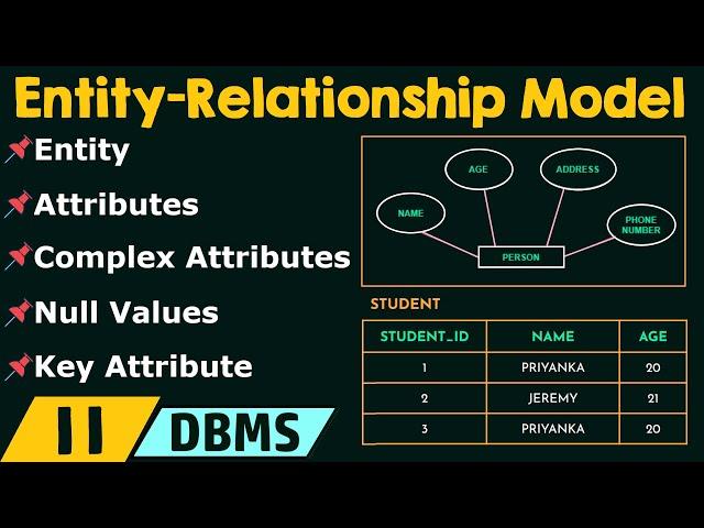 Basic Concepts of Entity-Relationship Model