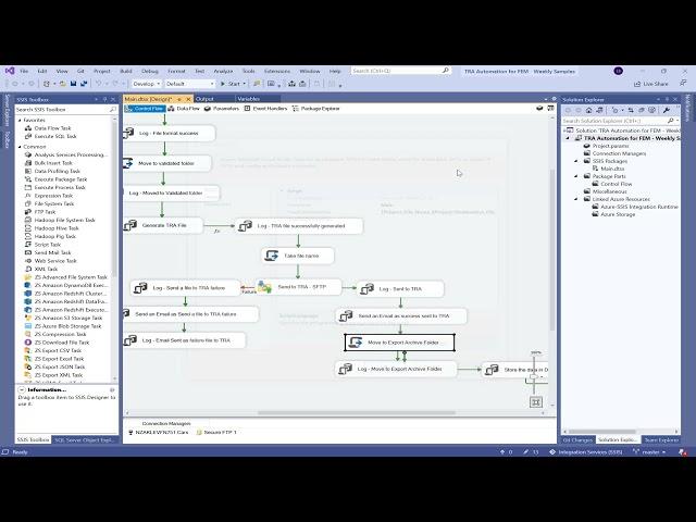 SSIS Data Loading SQL Zappysys SFTP and Salesforce data changes