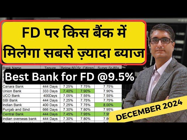 Book FD @9.5% | Highest FD interest rates 2024 | Last chance to book FD with High rates