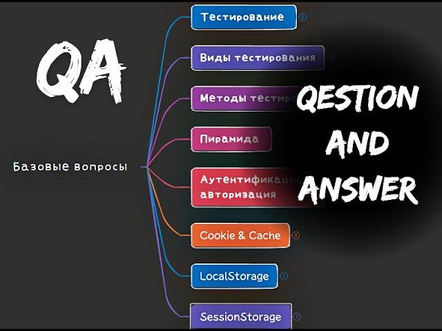 ТОП 20  вопросов/ответов на собеседовании QA. Часть вопросов которые у вас спросят на собесе QA.