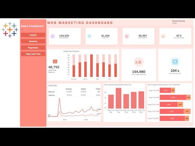 Tableau Advance Dashboard Design Tutorial Step by Step | Tableau Web Marketing Sales Dashboard