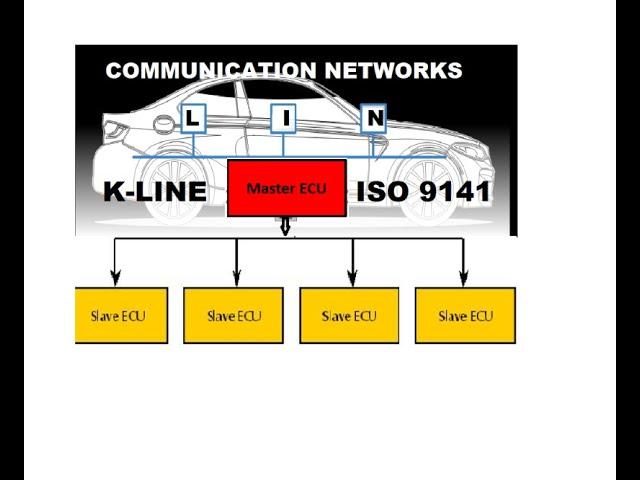 CAR K-LINE (ISO 9141) & LIN (LOCAL INTER CONNECT NETWORK), AUTOMOTIVE K-LINE SYSTEM CAR LIN SYSTEM.