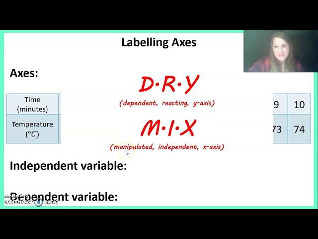 Graphing: Labeling Axes