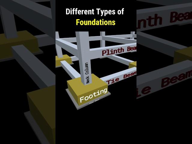 Types of Foundations | Types of footings used in construction |Civil Tutor Hindi #shorts #civiltutor