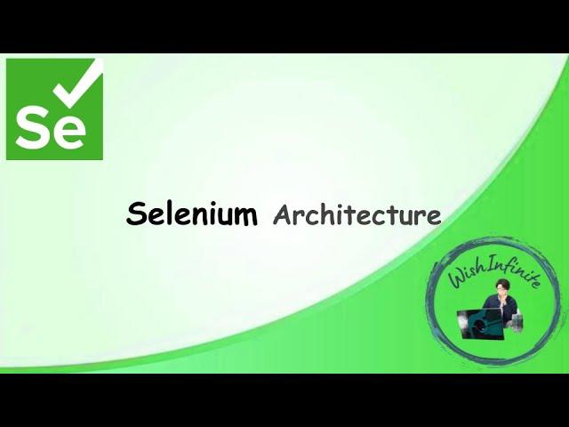 Selenium Architecture: JSON Wire vs W3C Protocol Made Easy! | Selenium Tutorial