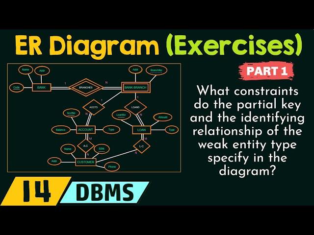 Exercises based on ER Model Concepts (Part 1)