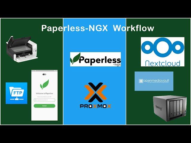 Paperless NGX - Konfiguration und Einrichtung in Nextcloud | Andres Hardware