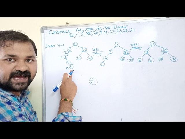 construct AVL tree for 20,11,5,32,40,2,4,27,23,28,50 |avl tree insertion with example