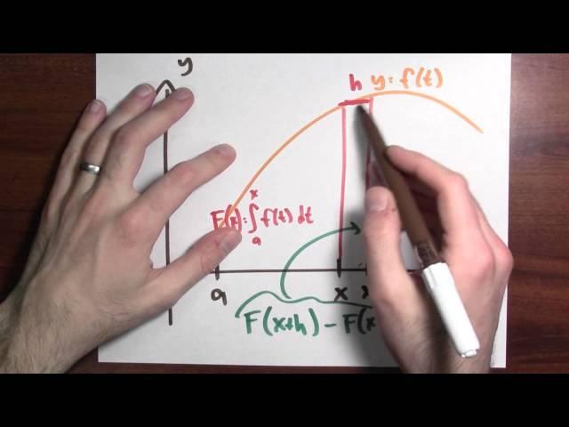 What is the fundamental theorem of calculus? - Week 12 - Lecture 1 - Mooculus