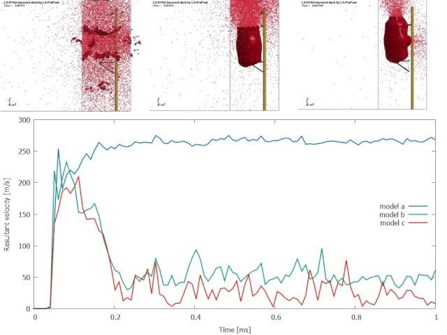 Blast resistant trash receptacles - Initial velocity of the metal fractures