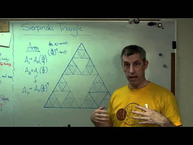 Sierpinski Triangle   Brain Waves