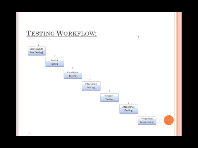 Testing Workflow