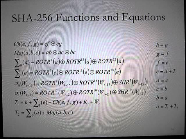 SHA-2 Cryptographic Hash Function