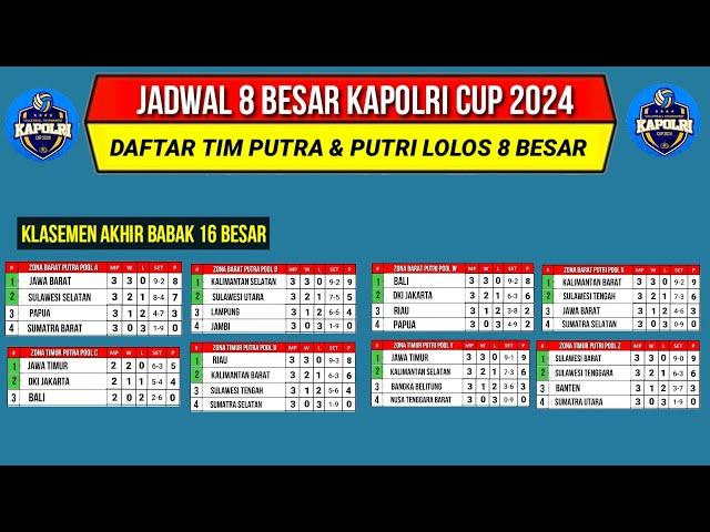 Jadwal 8 Besar Voli Kapolri Cup 2024~Daftar Tim Lolos 8 Besar Kapolri Cup~Klasemen Akhir 16 Besar