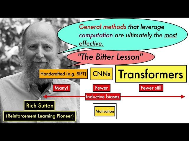 Vision Transformer Basics